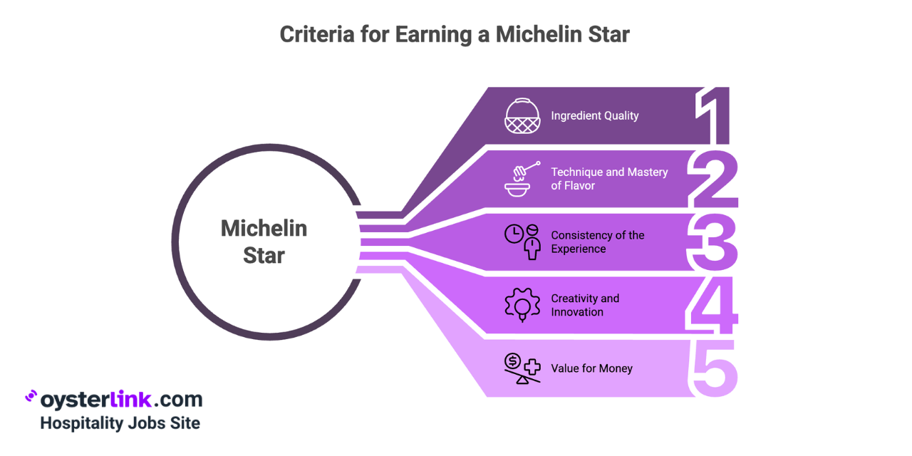 criteria for earning a michelin star